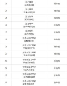 绿叶集团明确直销产品与区域范围，日用百货销售步入规范化轨道