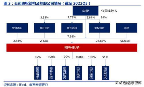 掌握核心技术，弹载卫导助力腾飞 盟升电子引领海空卫通新拐点